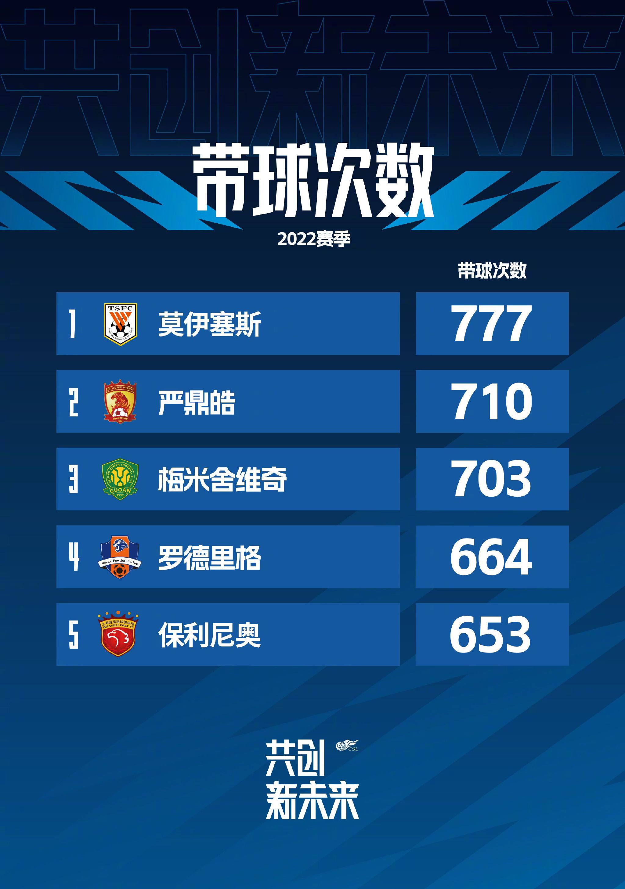 队记：公牛对是否交易卡鲁索犹豫不决 交易他对管理层而言是痛苦的据队记K.C. Johnson报道，公牛对交易卡鲁索犹豫不决，后者可以说是他们最成功的故事。